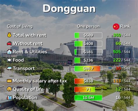 natashas bedroom|Cost of Living in Dongguan. Apr 2024. Prices in Dongguan.